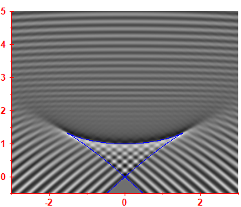 Smoothed level density